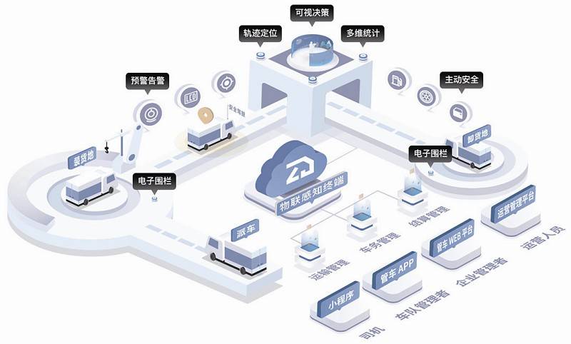 信息資源融合為企業(yè)裝上“數(shù)字大腦”