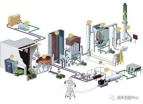 中鐵錦繡集團(tuán)城鄉(xiāng)投融中心 再生資源回收行業(yè)的創(chuàng)新與互聯(lián)網(wǎng)信息化轉(zhuǎn)型