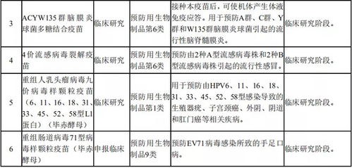 價值解析沃森生物 一家成長型的龍頭企業,還有投資空間嗎